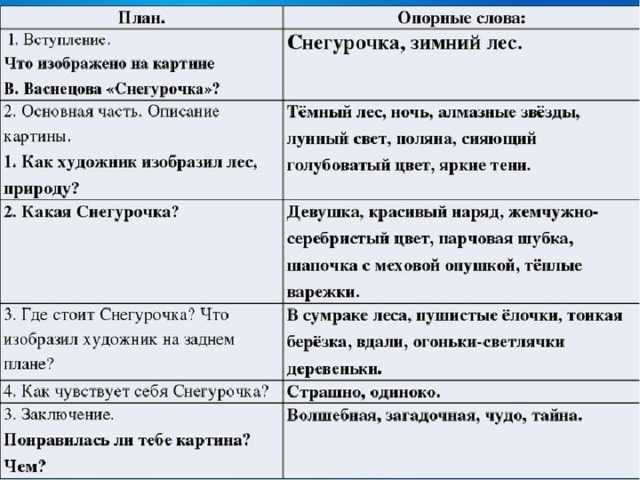 Сочинение-описание картины снегурочка васнецова (3, 5 класс)