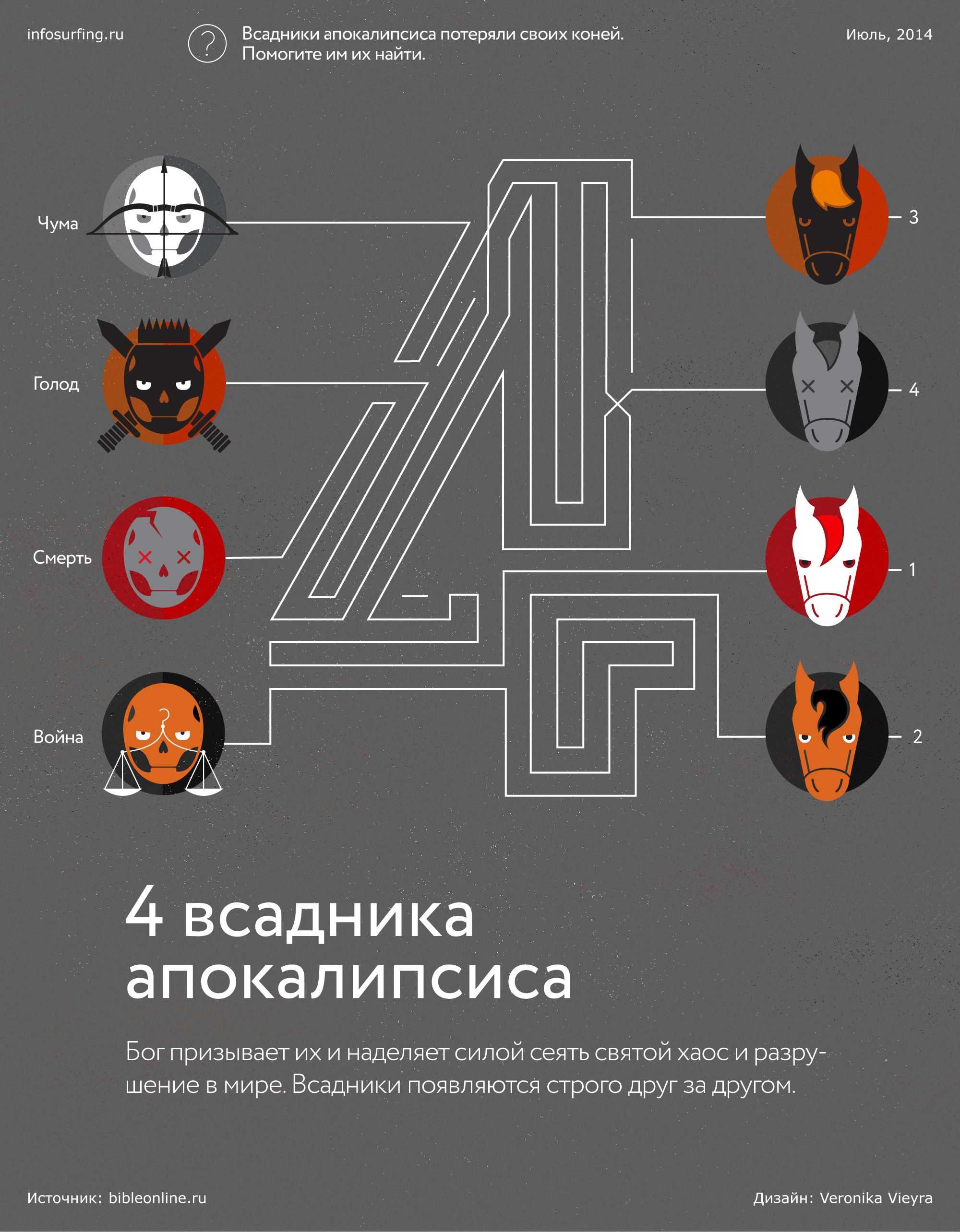 Картина васнецова «воины апокалипсиса» - что о ней известно?