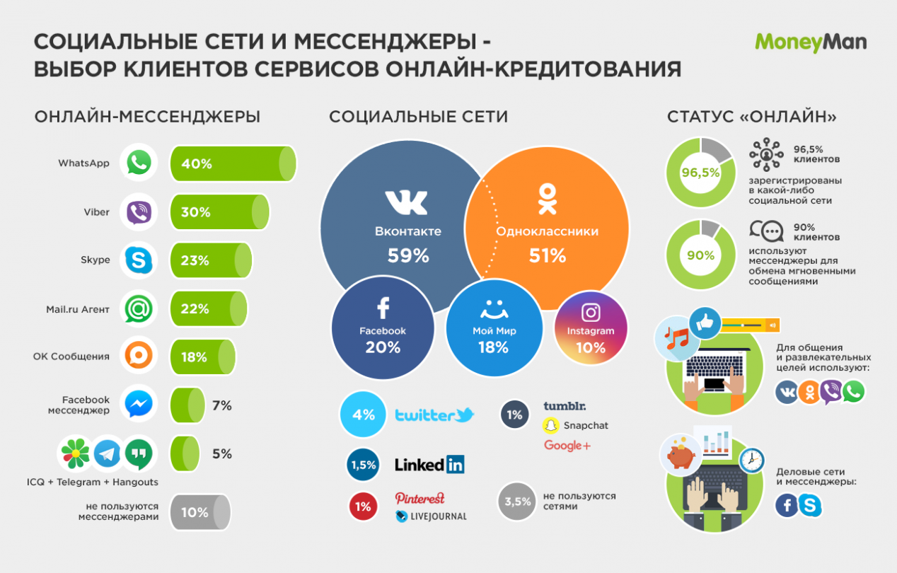 Шагал невеста
