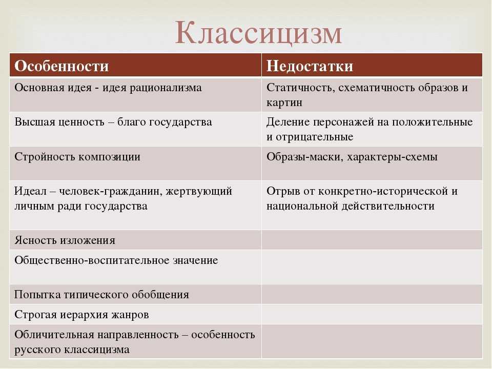 Классицизм: возвращение к античной традиции.