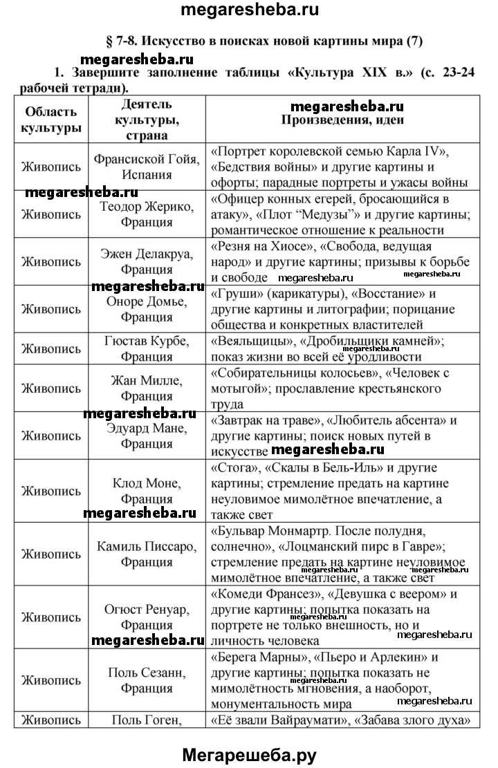 Милле франсуа сборщицы колосьев