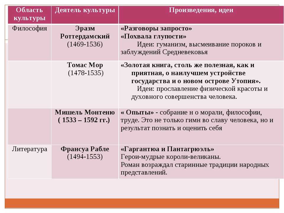 Три дерева (рембрандт)