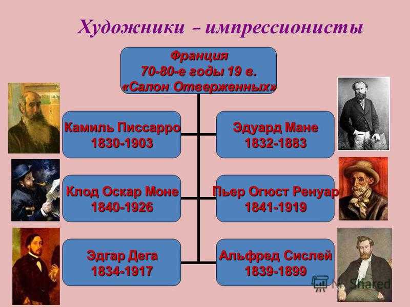 Биография гюстава курбе