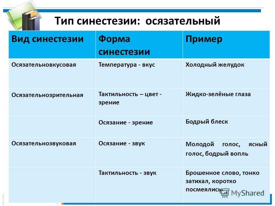Что такое синестезия? теории феномена