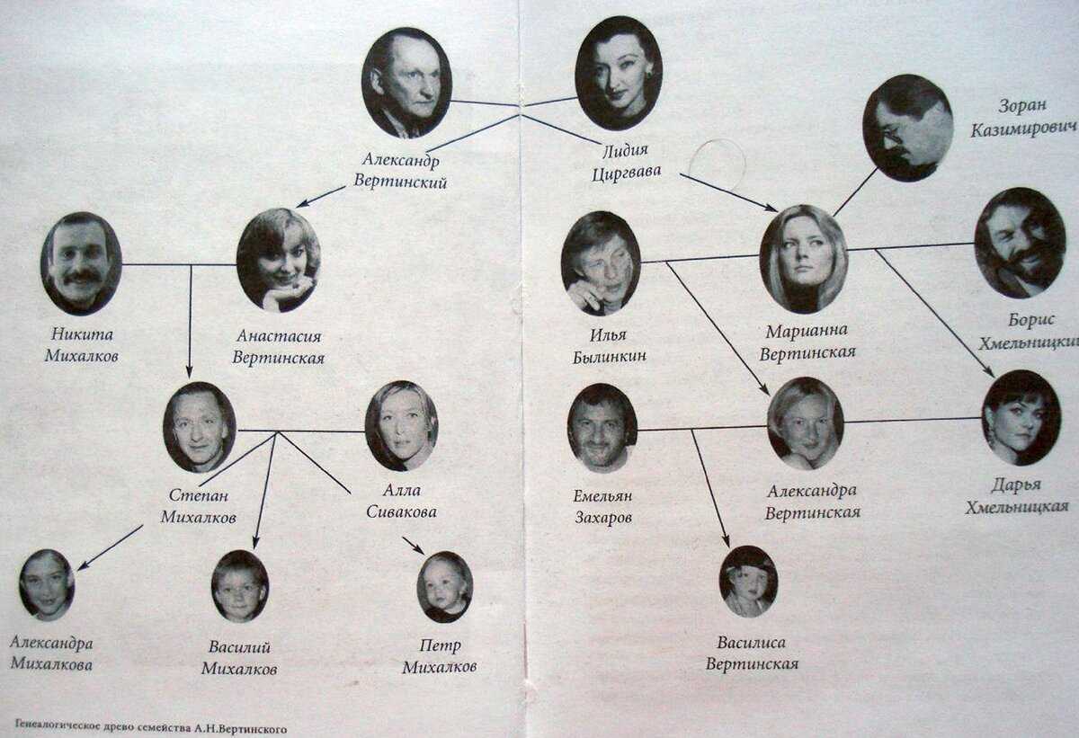 Описание картины петра кончаловского «агава» (1916)
