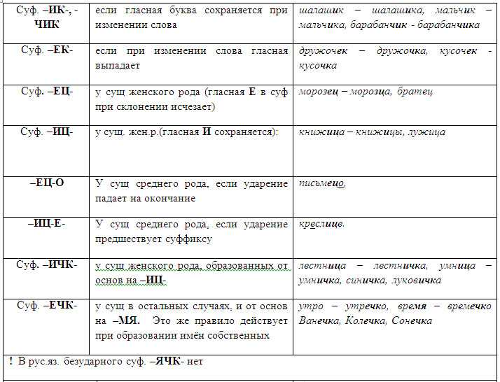 Задания 23-27 нового формата из 2 части егэ русский 2022