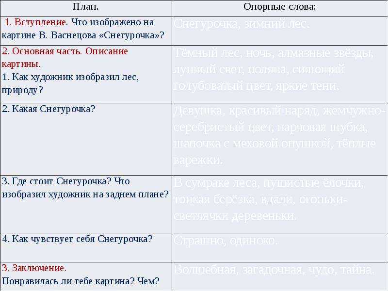 Изложение по картине хруцкого цветы и плоды. картина хруцкого "цветы и плоды". история создания. картина ивана трофимовича хруцкого "цветы и плоды". описание творчества художника