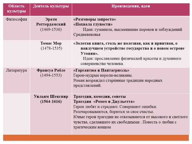 Три дерева (рембрандт) - frwiki.wiki