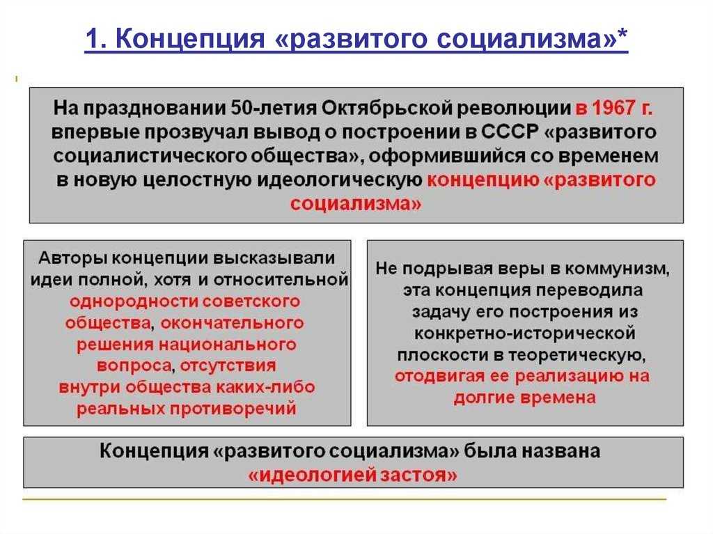 Достижения культуры и науки нашей страны к 1958 (59) -1965гг