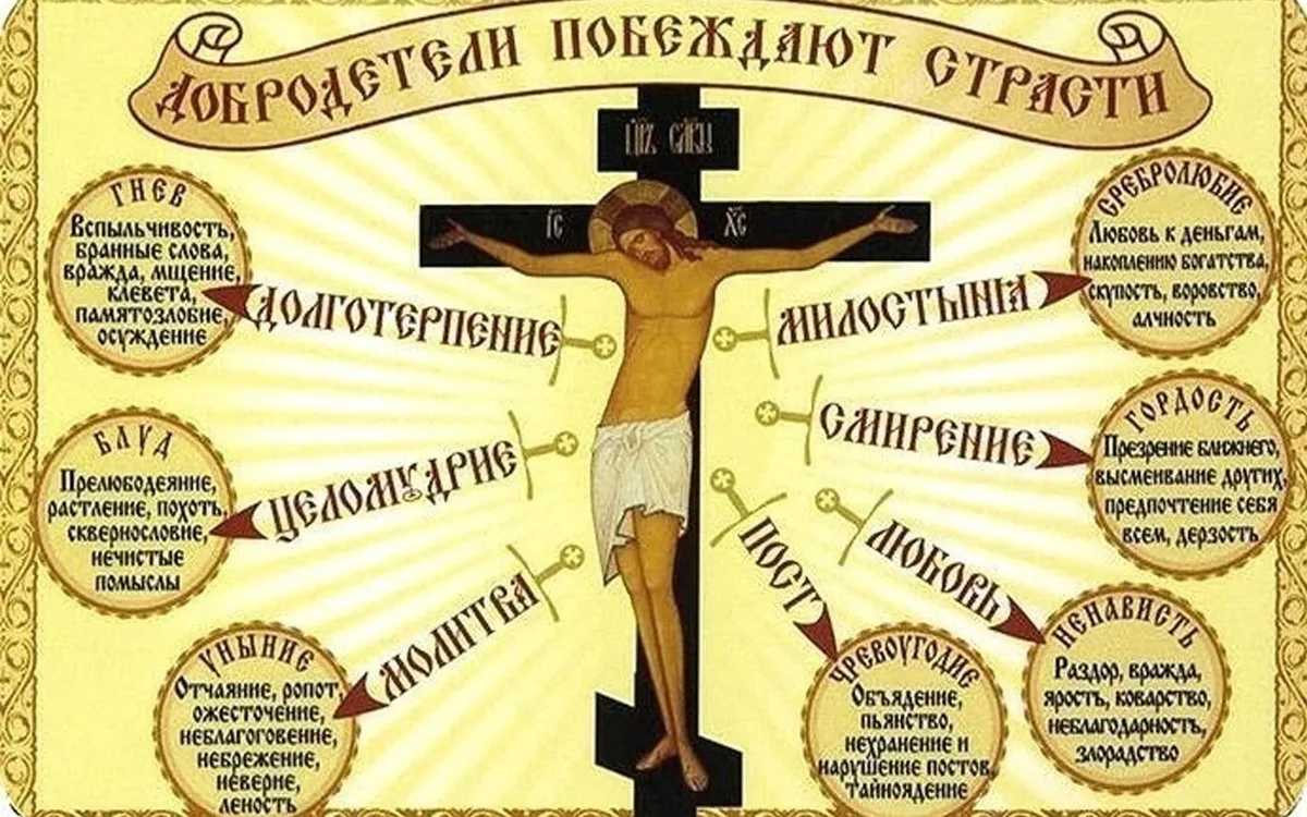 ✅ никола пуссен интересные факты. никола пуссен - французский художник, основатель стиля "классицизм" - radostvsem.ru