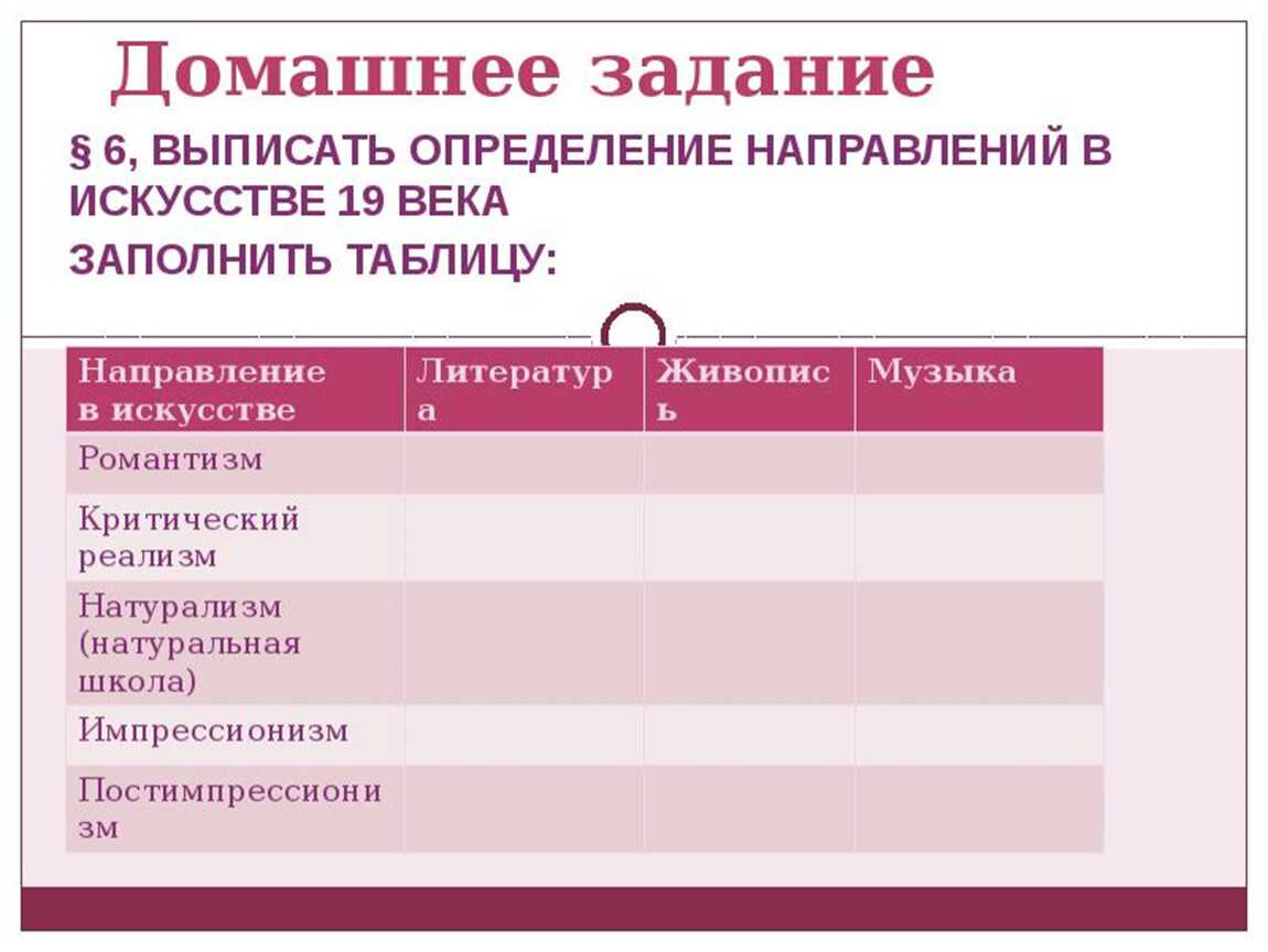 Собирательницы колосьев. собирательницы колосьев картина