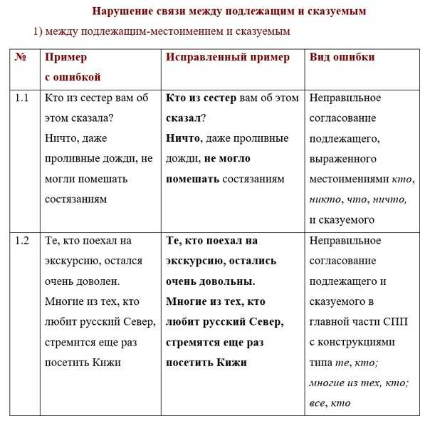 Статусы про рисование