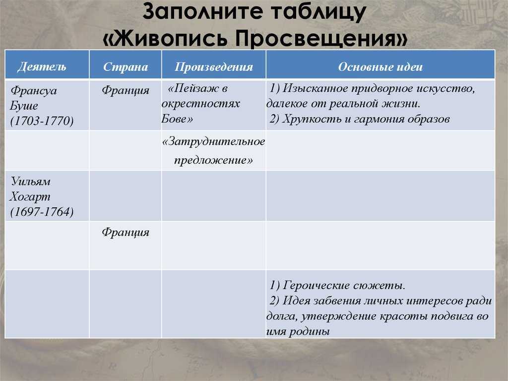 Живопись и наука эпохи возрождения 7 класс онлайн-подготовка на ростелеком лицей | тренажеры и разбор заданий