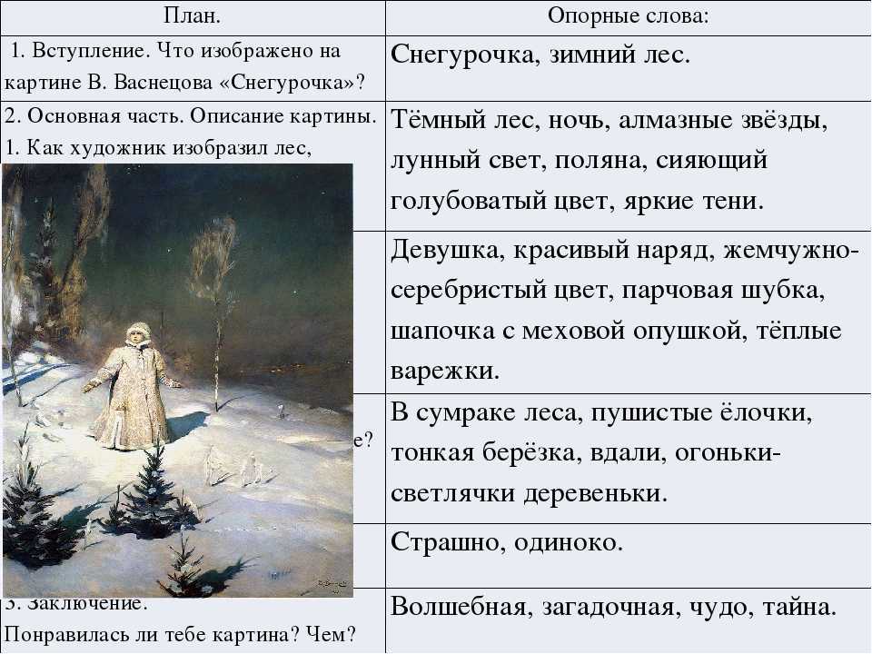 Огюст ренуар