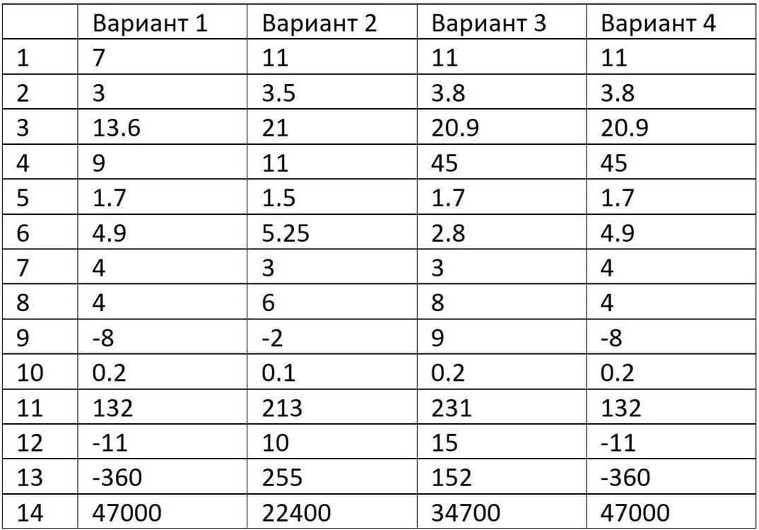 Как общаться с природой. стихии. солнце, вода, земля и деревья.