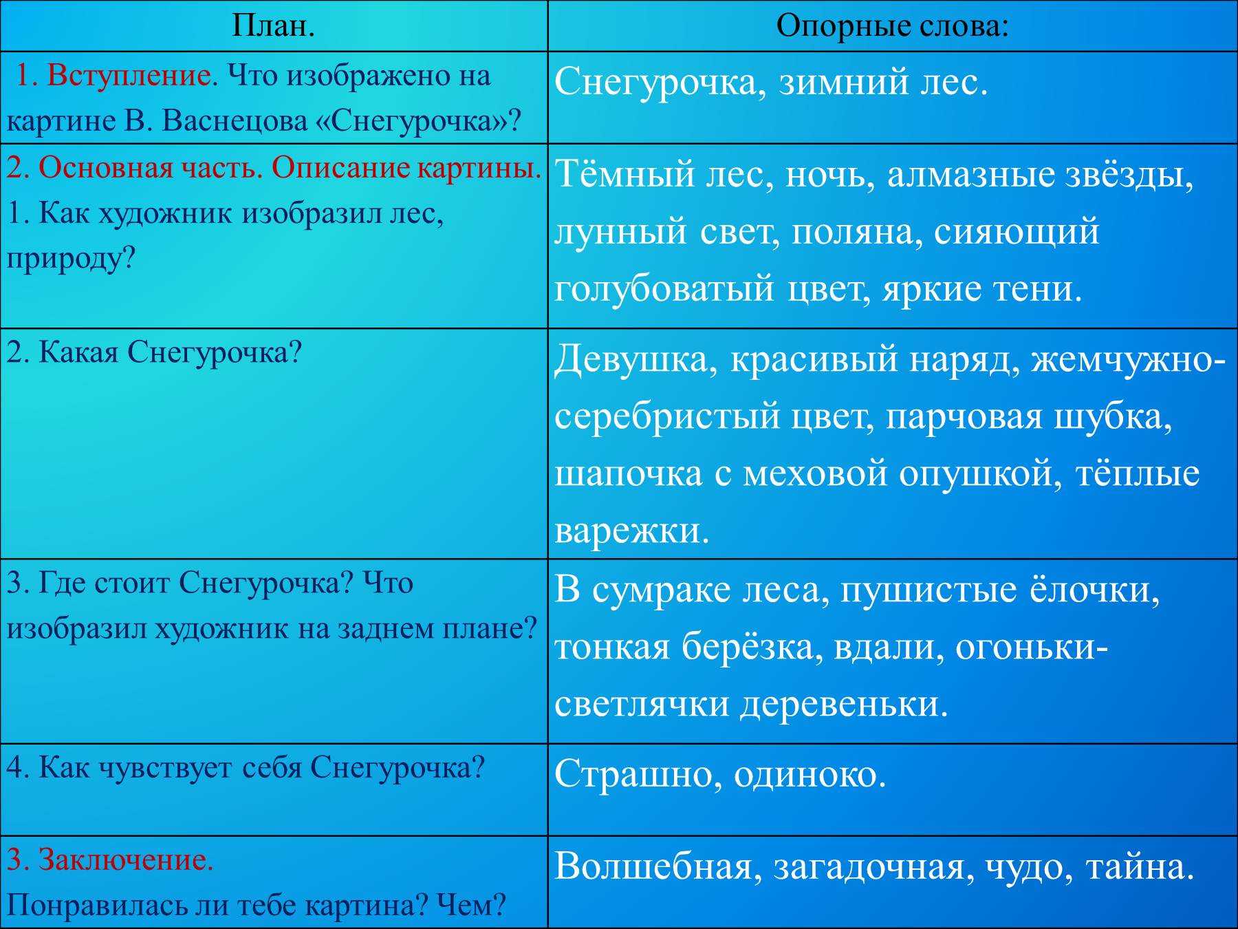 Сочинение снегурочки. Сочинение по картине в м Васнецова Снегурочка 3 класс. Сочинение по картине в м Васнецова Снегурочка. Сочинение по картине Васнецова Снегурочка. Сочинение Снегурочка план.