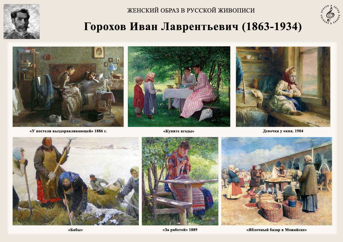 Лосенко антон павлович