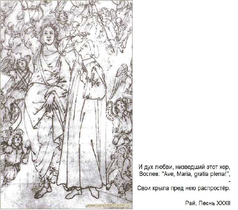 Итальянское возрождение