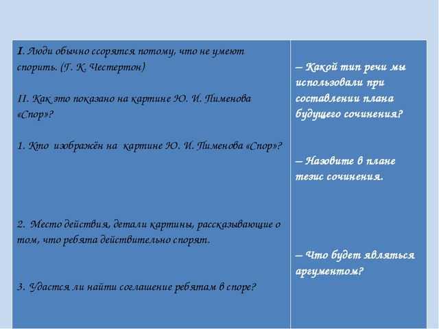 Сочинение по картине пименова спор 8 класс описание