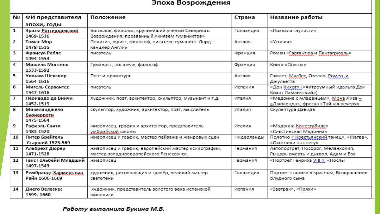 Рембрандт ван рейн - 675 картин | золотой век голландской живописи барокко | artsviewer.com